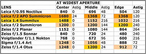 50mmlens_widest_aperture.jpg