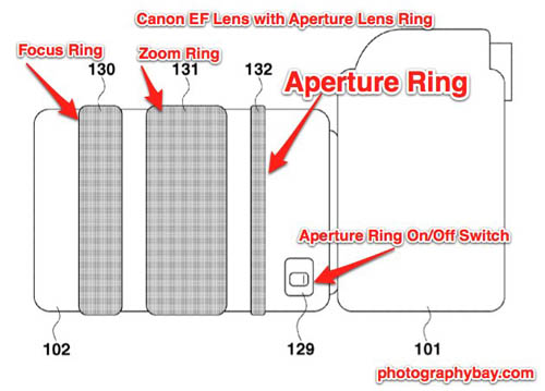 EFlens-wAperture-Ring-500.jpg