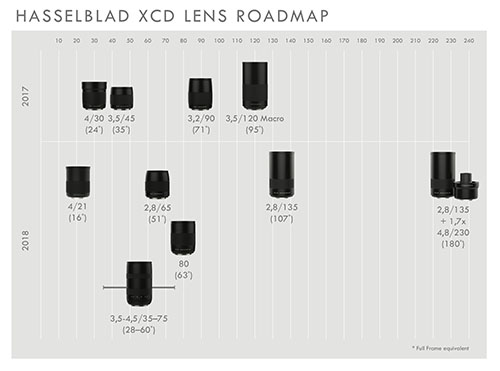 Hasselblad_xcd_lensroadmap_2017-2018.jpg