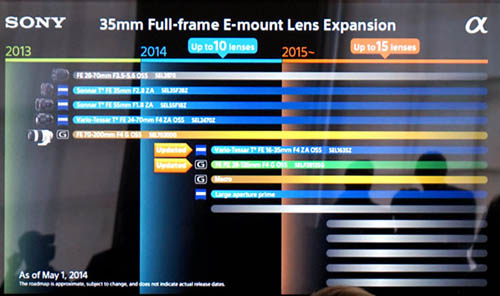Sony_lansroadmap_001.jpg