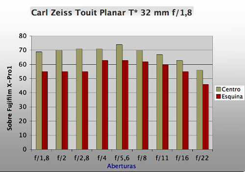 Zeiss_32mmf18-2.png