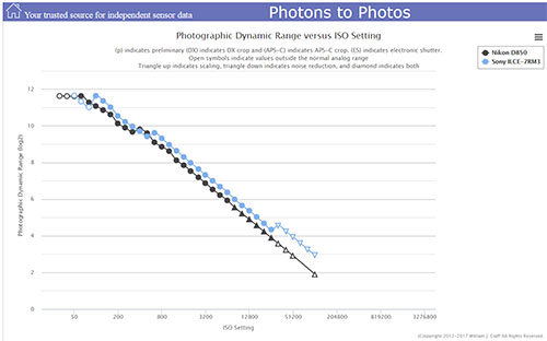 a7riii_vs_D850_drangecomp_010.jpg