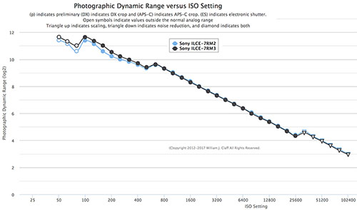 a7riii_vs_a7rii_drangecomp_010.jpg