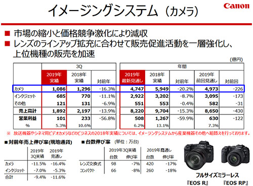 canon_2019q3_001.jpg