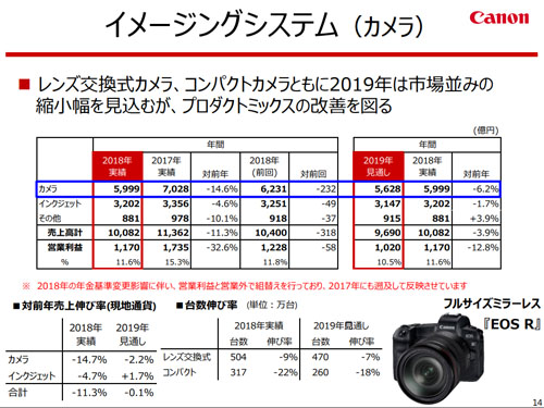 canon_conference2018q4_003.jpg