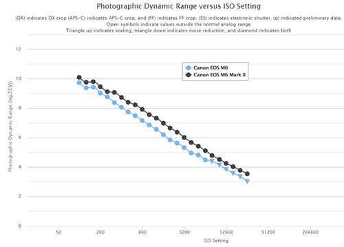 canon_eosM6MarkII_drange_001.jpg