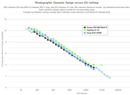 canon_eosM6MarkII_drange_002.jpg