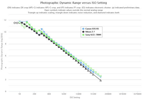 canon_eosR5_drange_comp_002.jpg