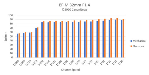 canon_shock_ef-m32f14_001.jpg