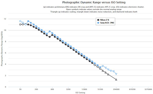 d-range_comp_z6_A7iii.jpg