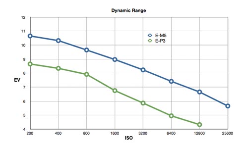 drange_em-5_e-p3.jpg