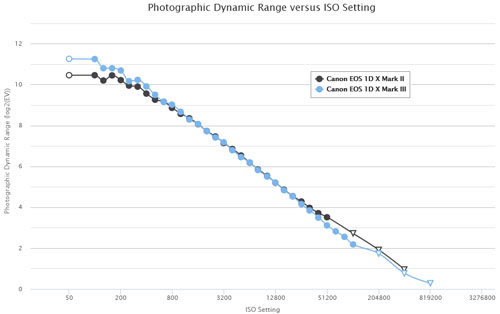 eos_1dx3_vs_1dx2_drange_comp_001.jpg