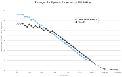 eos_1dx3_vs_D5_drange_comp_001.jpg