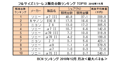 ff_mirrorless_rank_2018_12.jpg
