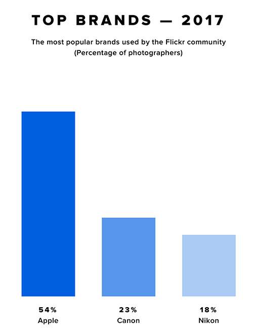 flickr_2017_topbrands.jpg