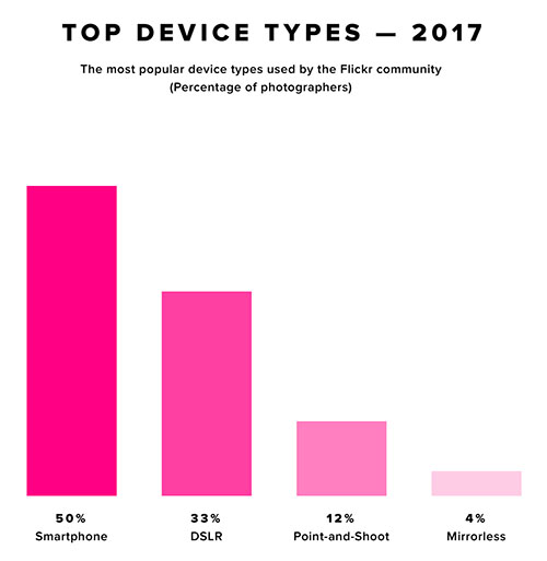 flickr_2017_topdevicetypes.jpg