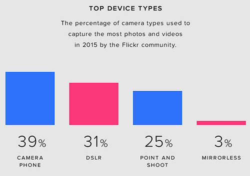 flickr_device_2015.jpg