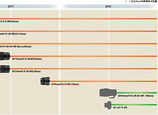 fuji_GF_roadmap_201709.jpg