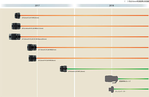fuji_GFlens_roadmap_20170419.jpg