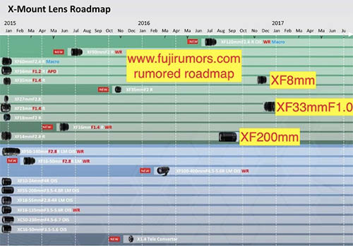 fuji_internal_loadmap_001.jpg
