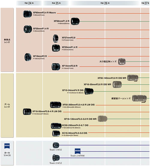 fuji_lensroadmap_201401-2.jpg