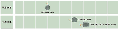 fuji_lensroadmap_201607.jpg