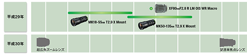 fuji_lensroadmap_20170222.png