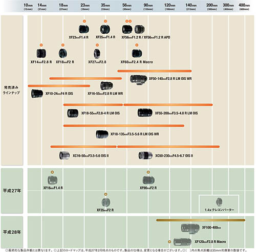 fuji_roadmap_201502.jpg
