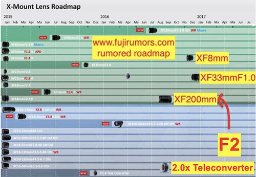 fuji_rumored_readmap_201602.jpg
