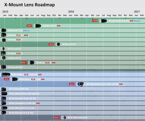fuji_x_mount_lens_loadmap_201505.jpg
