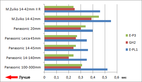 m43AFspeed.png