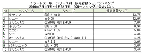 mirrorless_share_20190701-0722_001.jpg