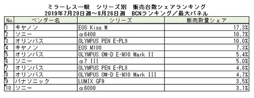 mirrorless_share_20190729-0826_001.jpg