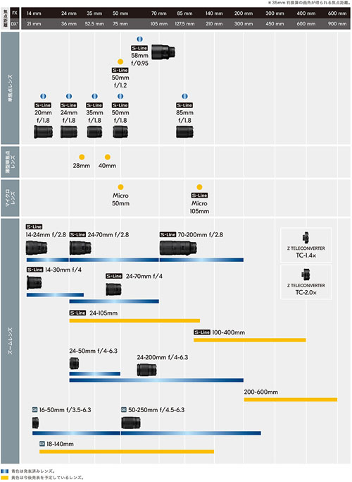 nikon_Zlensroadmap_of_20200721_001.jpg