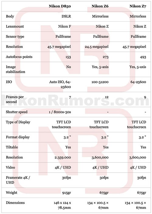 nikon_d850_z6_z7_spec_comp.jpg