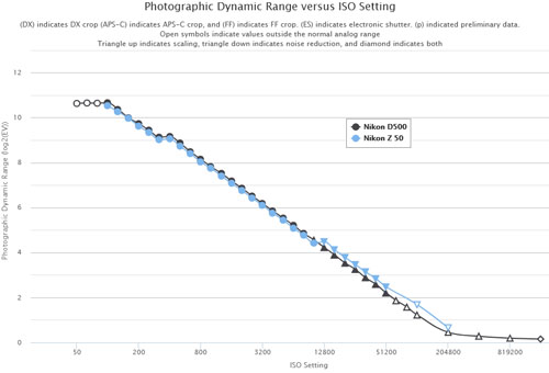 nikon_z50_drange_001.jpg