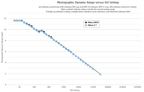 nikon_z7_d580_d-range_comp.jpg
