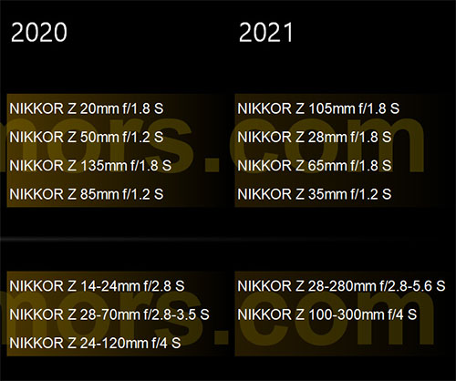 nikon_zlens_roadmap_2020-2021_unof_001.jpg