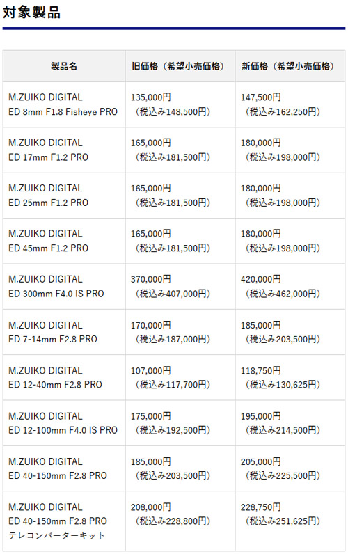 oly_Prolenses_price_revision_001.jpg
