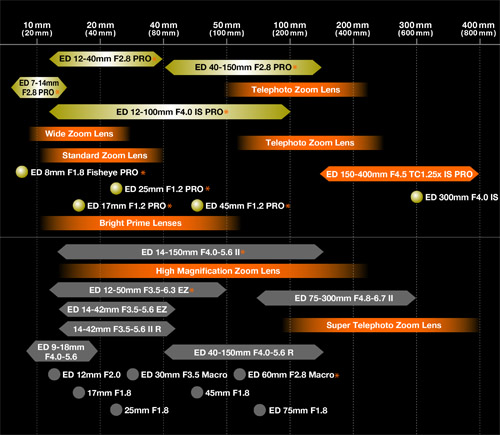 oly_lensroadmap_20190124.jpg