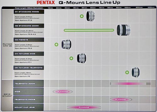 p-Q-roadmap.jpg