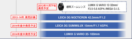 pana_lensroadmap_201310.png