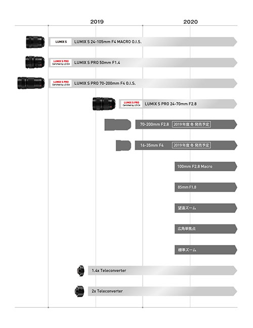 pana_s_lensroadmap_001.jpg