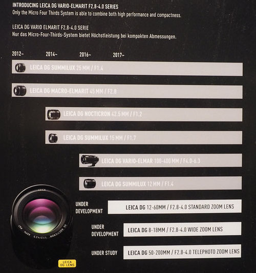 panasonic_lensroadmap_201609.jpg