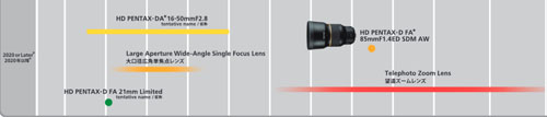 pentax_K-mount_Lensloadmap_20200515.jpg
