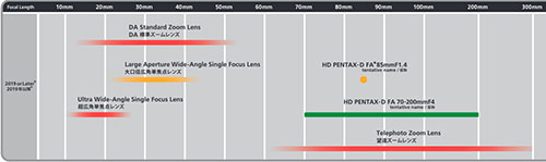 pentax_k-mount_lensroadmap_201902_001.jpg