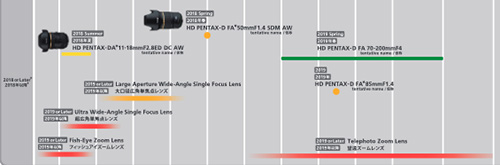 pentax_k-mount_roadmap_201802.jpg