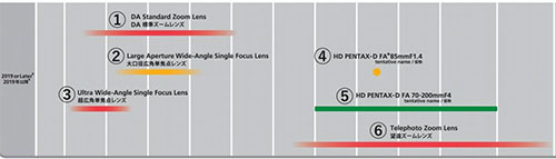 pentax_lensroadmap_20190315.jpg