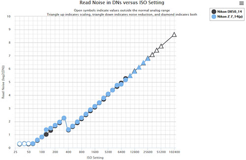 read_nize_z7_d850_comp_001.jpg