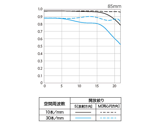 rf85f12l_mtf_001.jpg